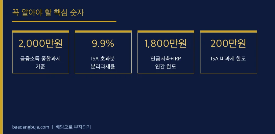 40대 싱글맘 세미파이어 1년차, 매달 통장에 들어오는 핵심 숫자 데이터 카드