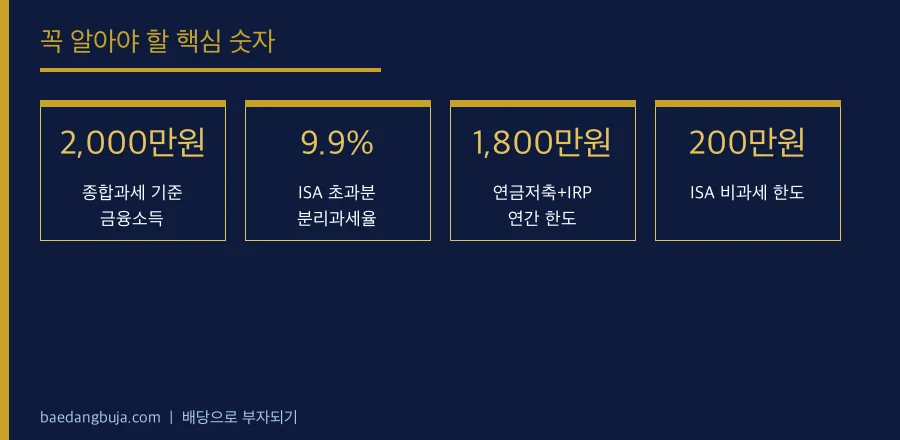 금융소득종합과세 핵심 숫자 2026 - 2천만원 기준 절세 가이드