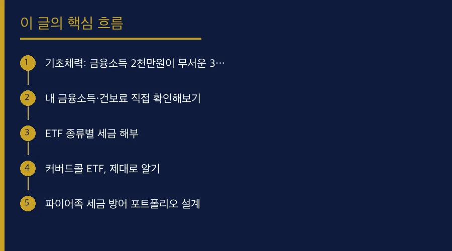 세금·건강보험료 방어 ETF 전략: 국내지수·해외직투· 핵심 개념 흐름도