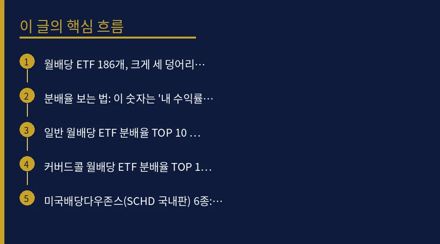 국내 월배당 ETF 분배율 비교 2026: 186개 전 핵심 개념 흐름도