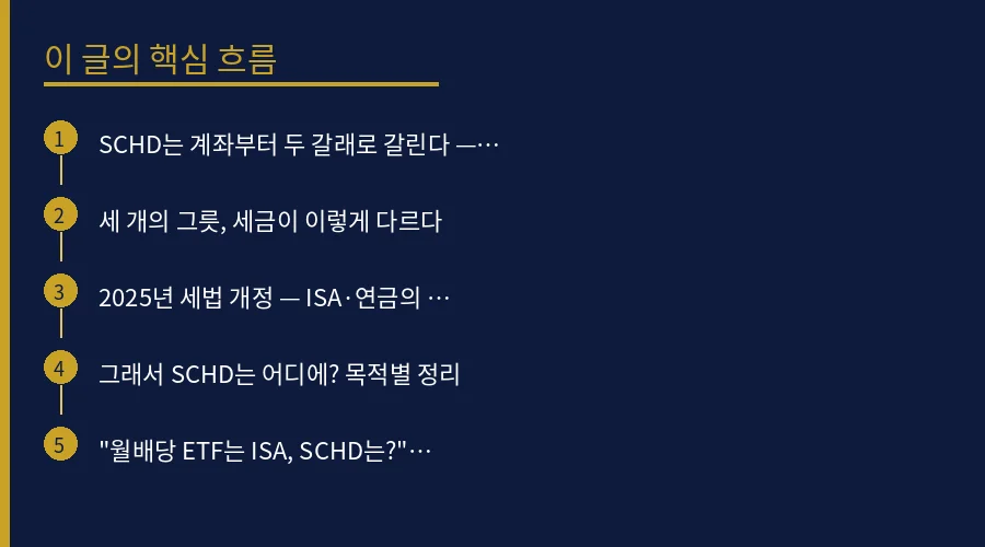 SCHD, ISA에 담을까 일반계좌에 담을까 — 계좌  핵심 개념 흐름도