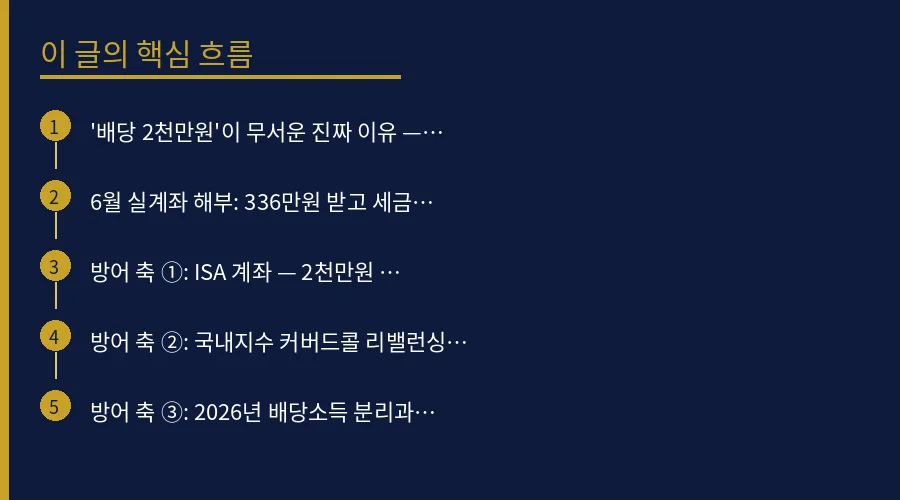 배당금 2천만원 초과 세금·건보료 방어법: ISA·커버 핵심 개념 흐름도