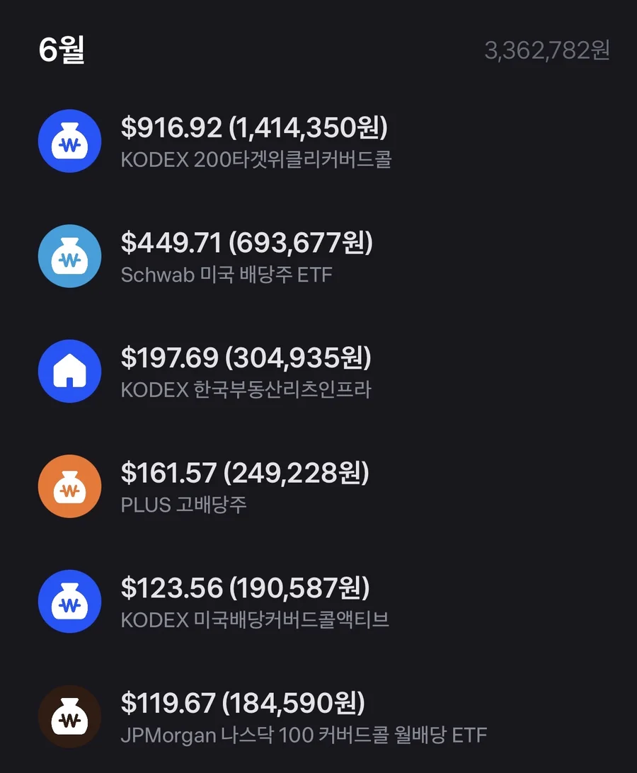 2026년 6월 배당금 분배금 실계좌 인증 내역 336만원