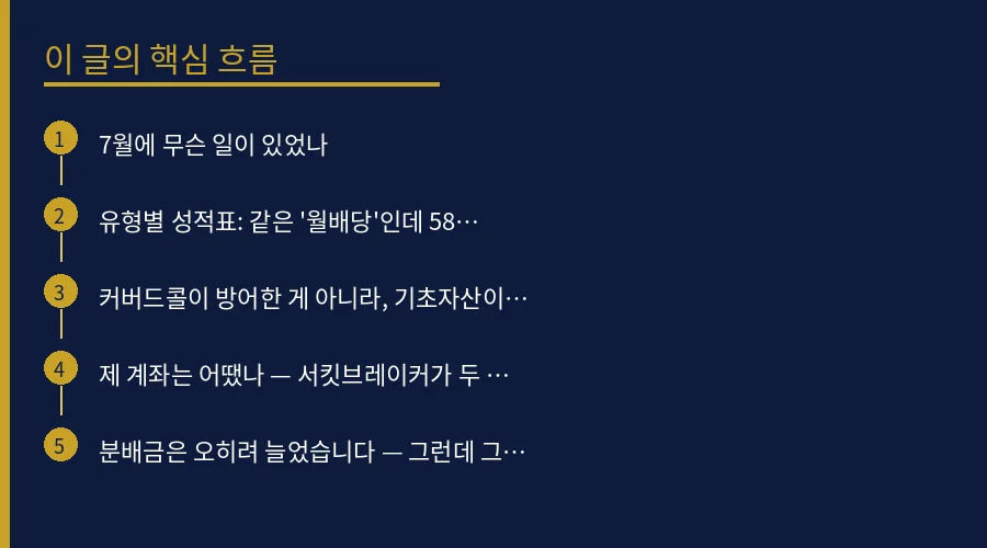 7월 폭락장 월배당 ETF 성적표: 코스피 -22%에 핵심 개념 흐름도