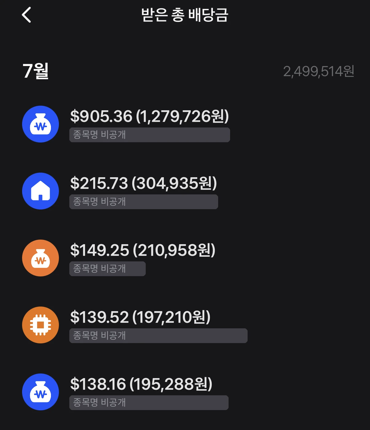 2026년 7월 폭락장에 받은 월배당 ETF 배당금 내역 249만원 실계좌 캡처 (종목명 비공개)