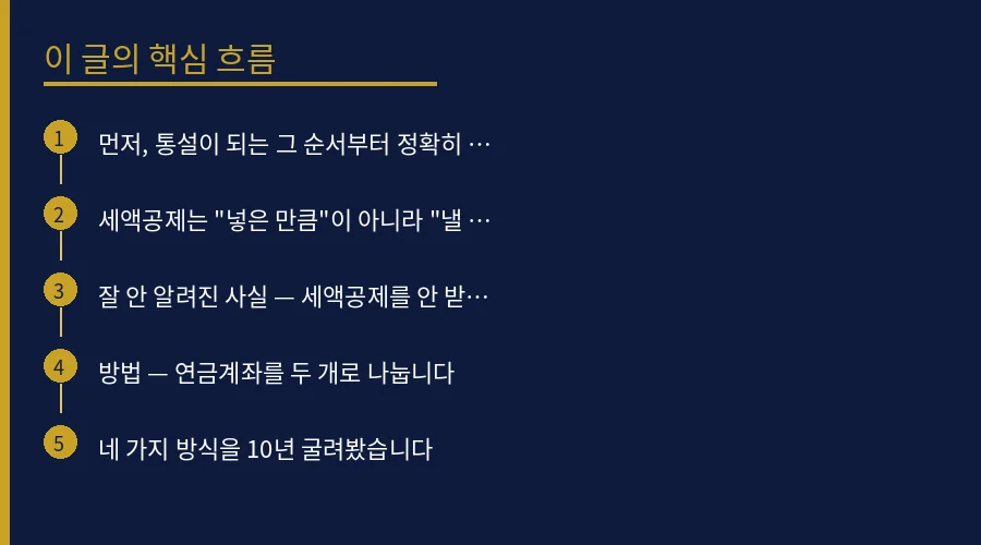 연금저축·IRP·ISA, 뭐부터 채울까 — 55세 전에 핵심 개념 흐름도
