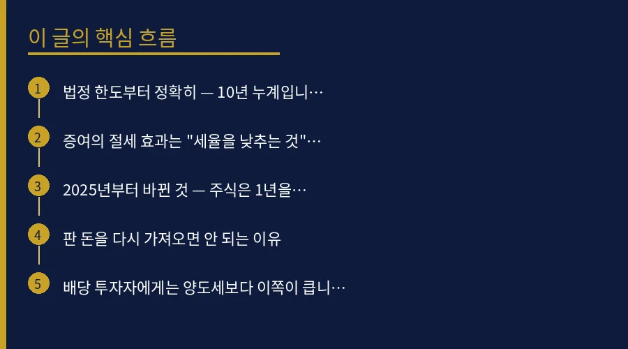 부부·자녀 증여로 배당 계좌 나누기 — 10년 6억 비 핵심 개념 흐름도