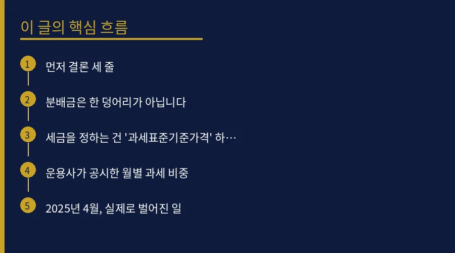 커버드콜 분배금, 어떤 달은 세금이 0원인데 어떤 달은 핵심 개념 흐름도