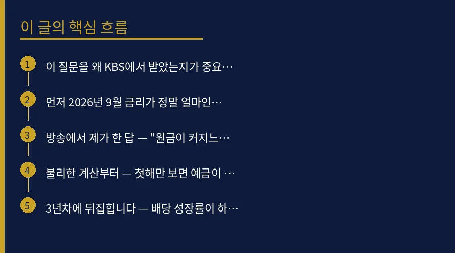 국채가 5%인데 왜 배당주 3%를 사냐고 물었습니다 — 핵심 개념 흐름도
