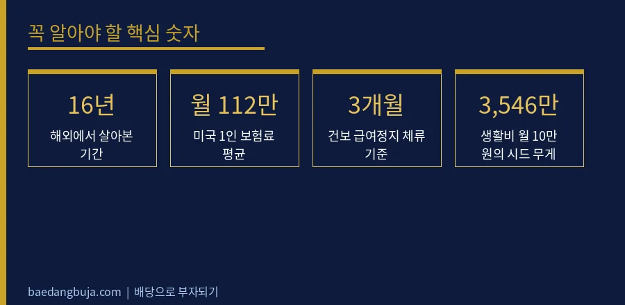 해외에서 16년을 살고, 파이어 후엔 한국에 남기로 했 핵심 숫자 데이터 카드
