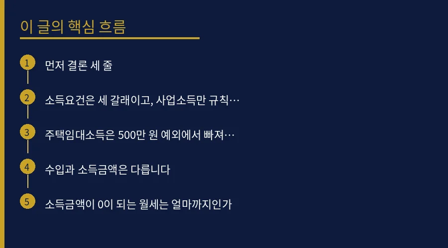 월세 받는 은퇴자의 진짜 문턱은 2,000만 원이 아닙 핵심 개념 흐름도