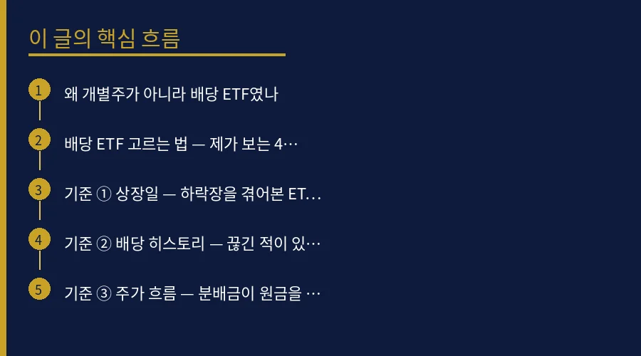 배당 ETF 고르는 법 — 15년 버틴 두 종목으로 본 핵심 개념 흐름도