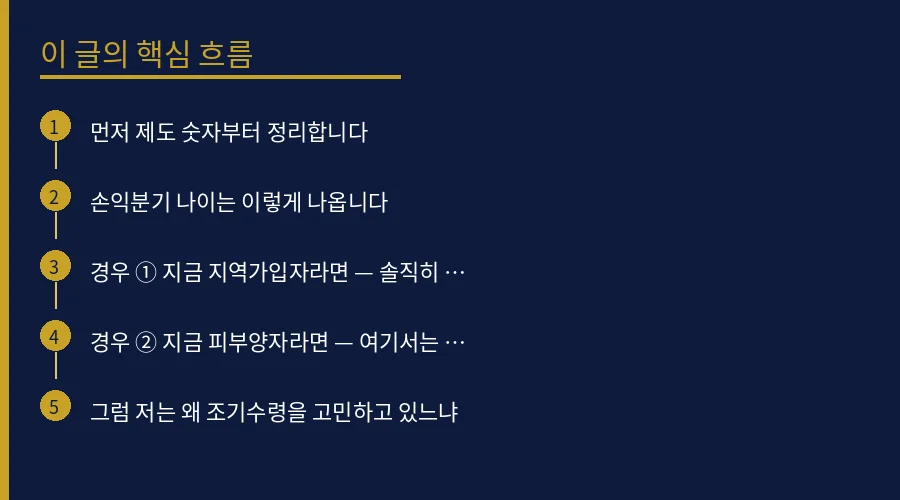 국민연금 조기수령, 건보료까지 넣고 계산하면 답이 달라 핵심 개념 흐름도