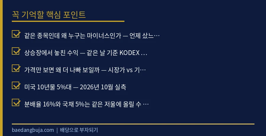 커버드콜 8개월 실측: 원금은 녹았나 (+ 미국 금리 핵심 체크리스트 요약