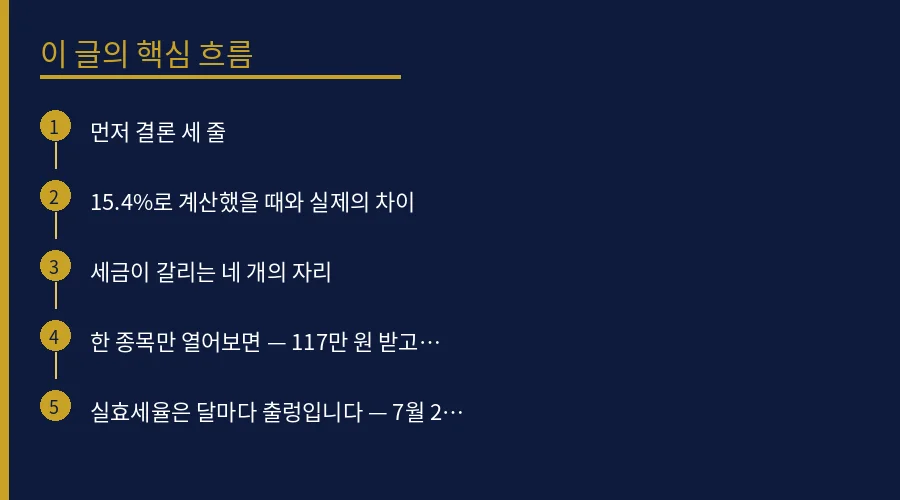 배당 328만 원에 세금은 23만 원 — 9월 실계좌로 핵심 개념 흐름도