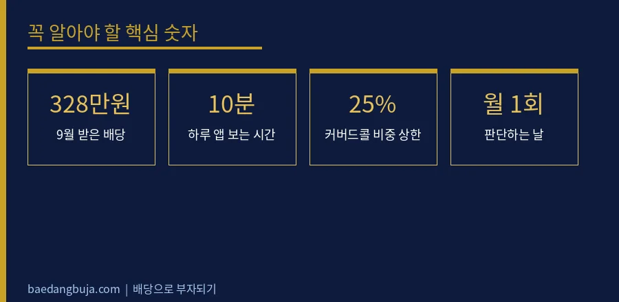 주식앱은 하루 10분도 안 봅니다 — 배당으로 생활하면 핵심 숫자 데이터 카드