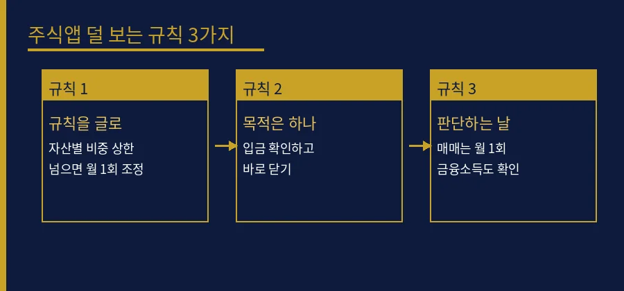 주식앱 덜 보는 규칙 3가지 다이어그램