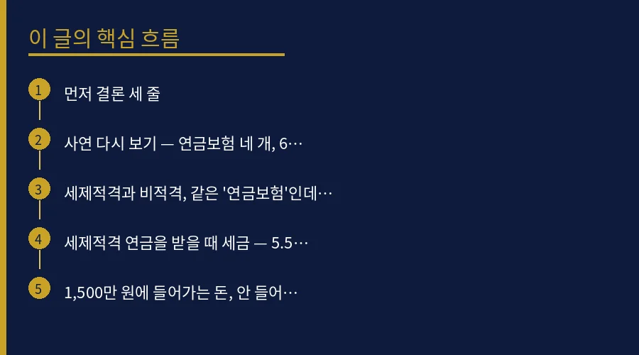 연금보험 세제적격 vs 비적격 — 연금저축과 합쳐 1, 핵심 개념 흐름도