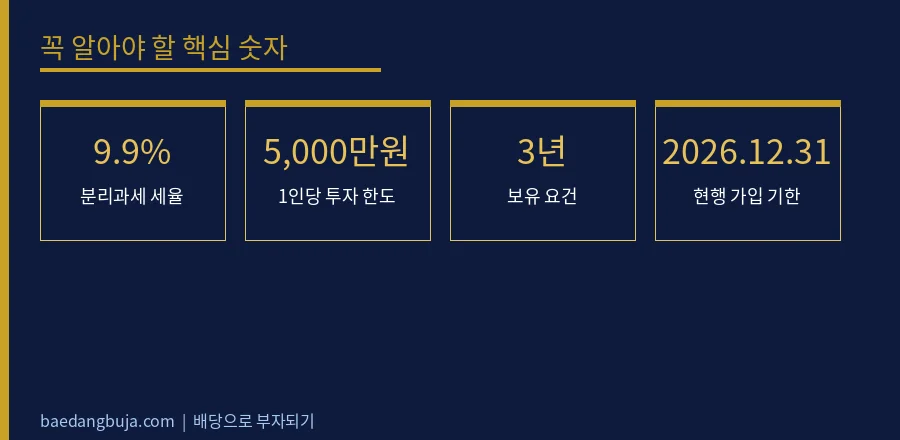 공모리츠 분리과세 9.9%, 신청 전에 확인할 5가지 핵심 숫자 데이터 카드