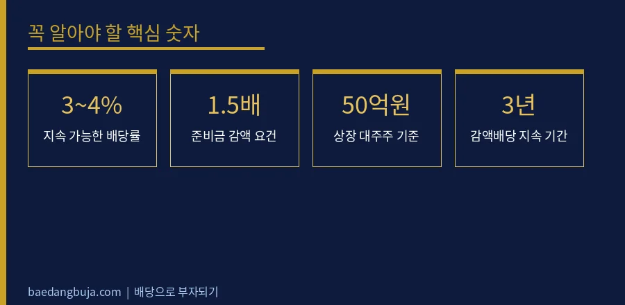 특별배당·감액배당의 배당률 착시, 그리고 2026년 감 핵심 숫자 데이터 카드